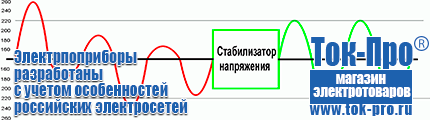 Стабилизаторы напряжения на 1,5-2 квт однофазные - Магазин стабилизаторов напряжения Ток-Про в Брянске